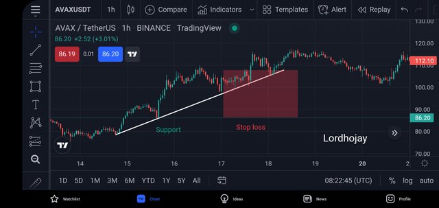 Screenshot_20220219-092247_TradingView.jpg