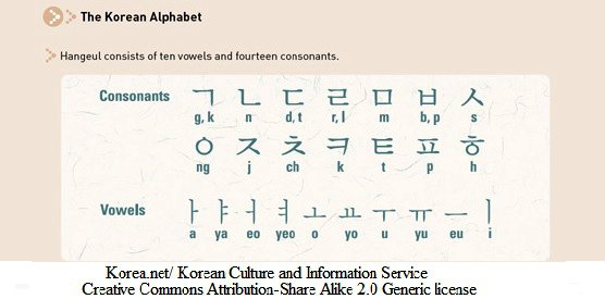 The Korean Alphabet 2 attr 2.0 generic license Korean Culture and Information Service.jpg