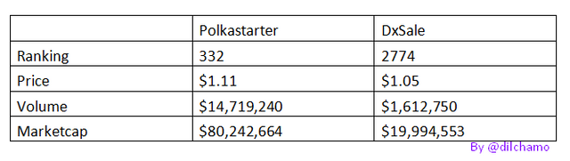 table dx and polka.png