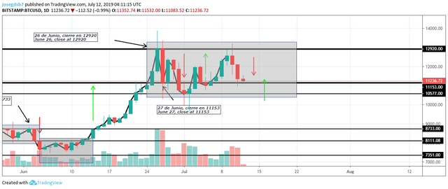 btc analisis 9_7_19_7.png