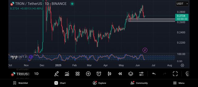 Screenshot_2025-06-15-22-59-28-147_com.tradingview.tradingviewapp.jpg