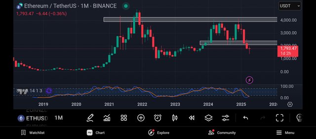 Screenshot_2025-04-29-23-44-20-067_com.tradingview.tradingviewapp.jpg