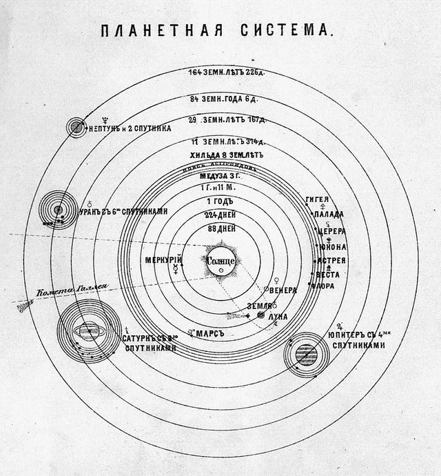 Solar_System_(1898).jpg