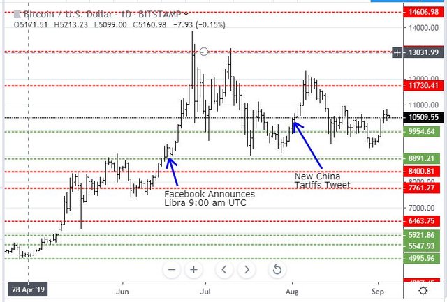 Sep4BTC.JPG