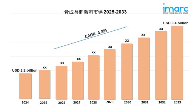 bone growth stimulator market 2033.jpg