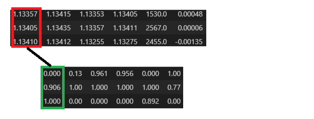 classification-forex-data-scaling.png