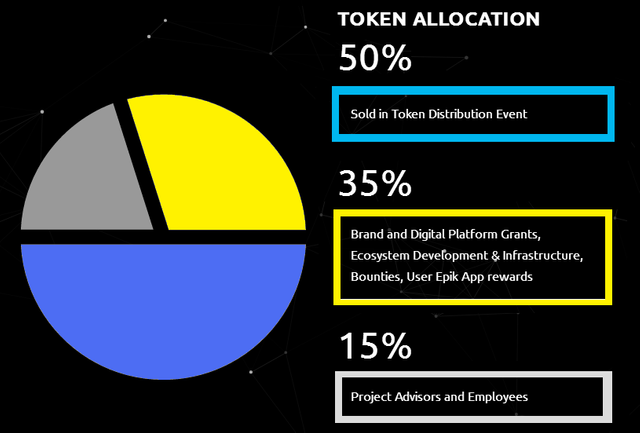 token allocation2.png