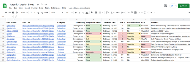 Steem Curation Feb 10.png