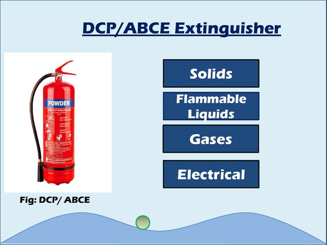 Types of extinguisher,2_Page_06.jpg