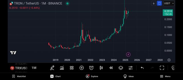 Screenshot_2025-04-15-21-37-49-570_com.tradingview.tradingviewapp.jpg