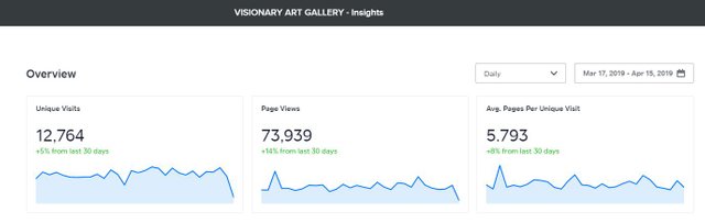 Weebly Stats March-April 2019.JPG