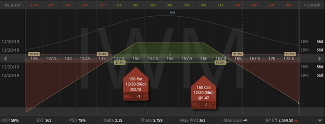 01. IWM Dec Strangle - up 12 cents - 25.10.2019.png