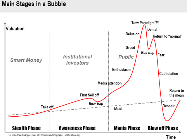 phases-bulle-speculative.png