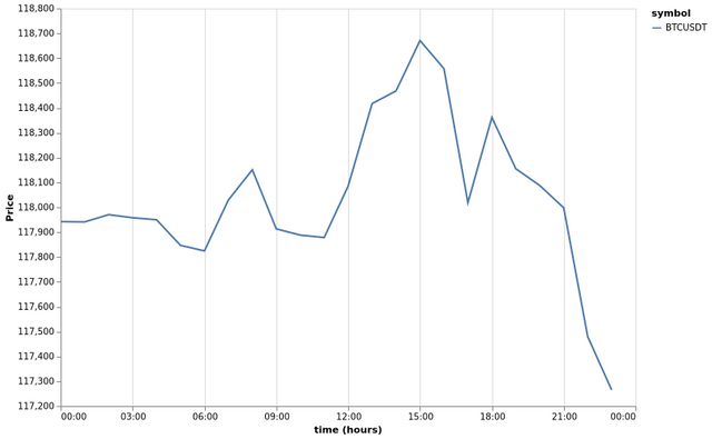 bitprice_20250720.png