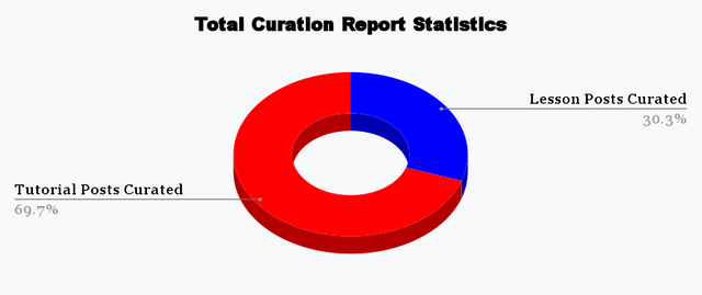 Total Curation Report Statistics(4).png