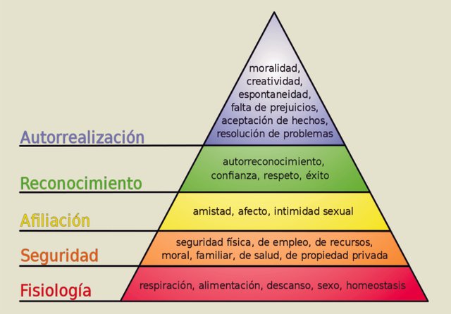 Piramide de Maslow Post.jpg