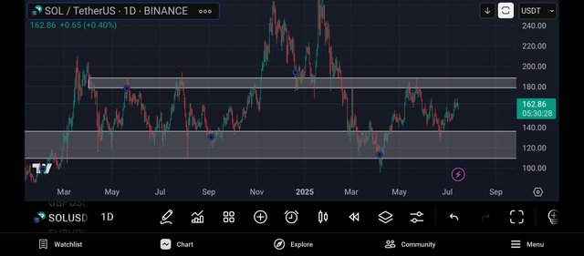 Screenshot_2025-07-15-19-29-32-136_com.tradingview.tradingviewapp.jpg