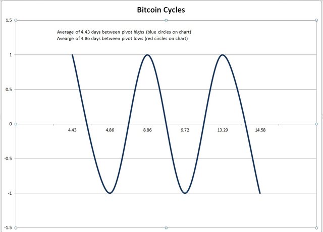bitcoin cycles.jpg