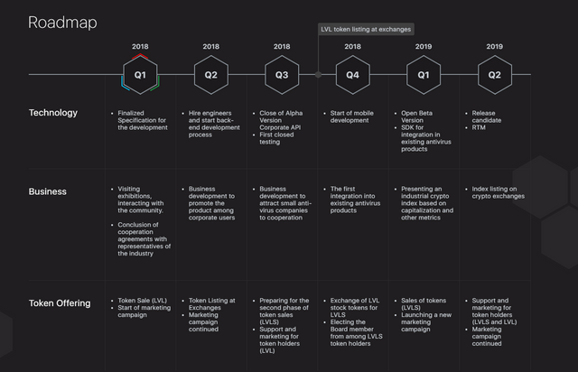 Roadmap.PNG