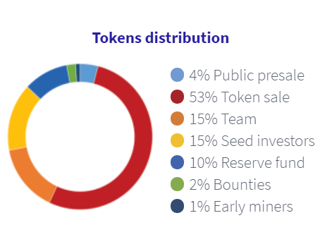 token distrib.PNG