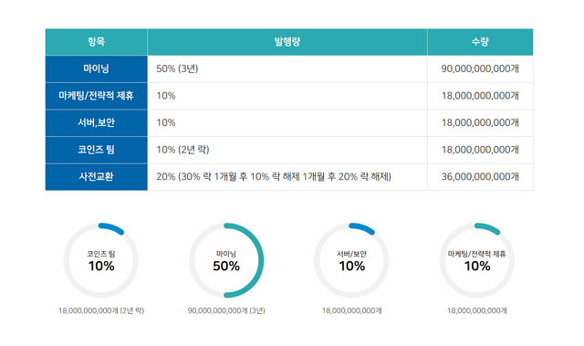 코인즈4.PNG