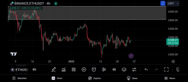 Screenshot_2025-01-25-17-22-07-554_com.tradingview.tradingviewapp.jpg