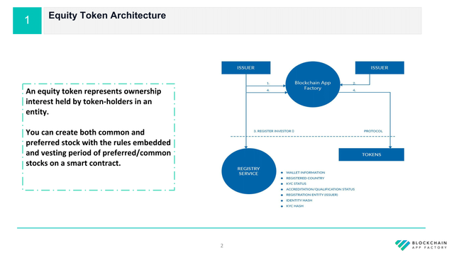 Equity Token Offering (1)-02.png