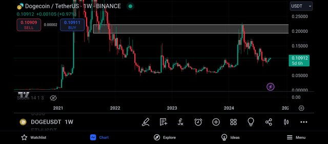 Screenshot_2024-09-24-19-38-02-134_com.tradingview.tradingviewapp.jpg