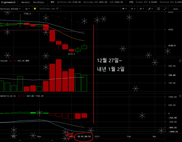 20181225_해외비트코인_1W.png
