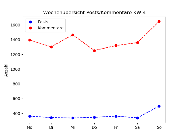 dia_comments_zeiten