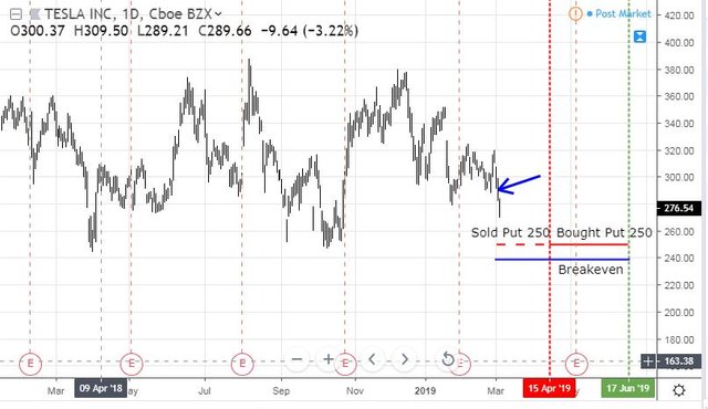 Mar4TSLA.JPG