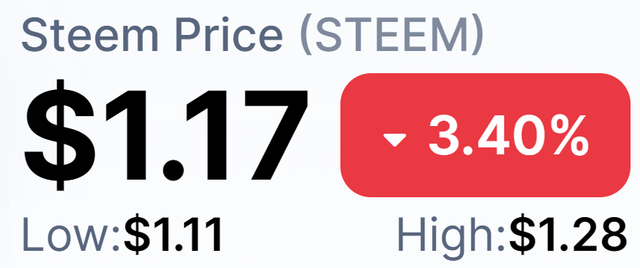 Steemit Steem Blog.jpg