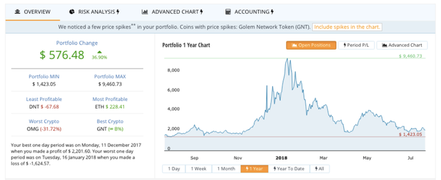 Long Term Traders/Investors