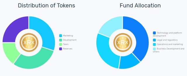 gLOBAL PR tOKEN 111.jpg