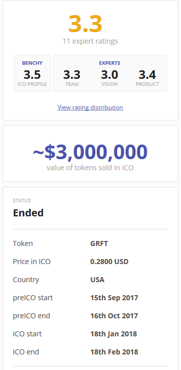 Screenshot_2018-07-15 GRAFT Blockchain (GRFT) - ICO rating and details.png