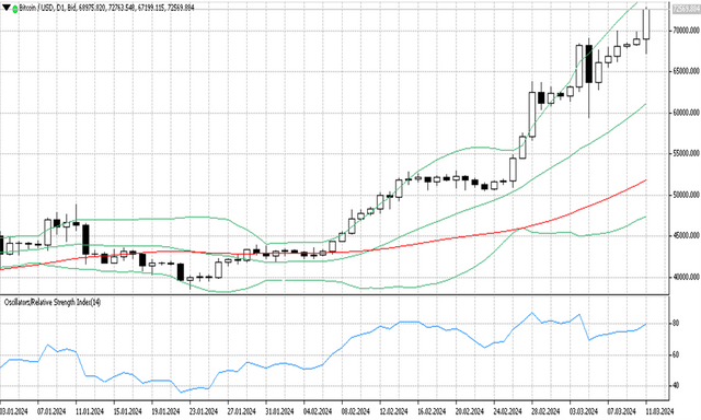 BTCUSD 12 1 2024 D1.png