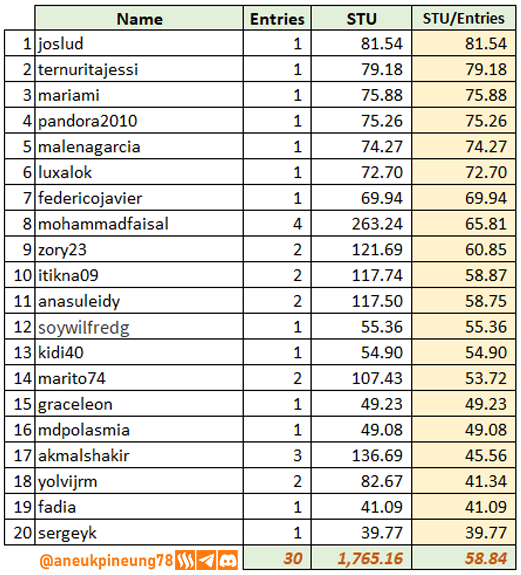 SLCs22w03-Stats-tb07.png