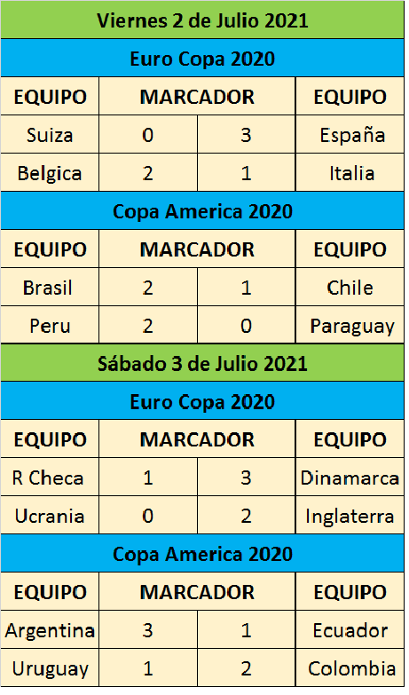 Euro y Copa America.png