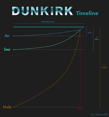 شرح وتفسير قصة فيلم دونكيرك Dunkirk - Aflam Talk.png