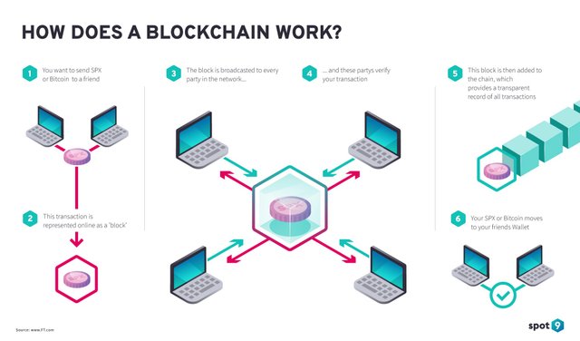 blockchain_spot9.jpeg