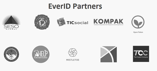 EverID Partners.png