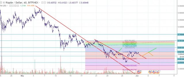 xrp_hourly_3.jpg