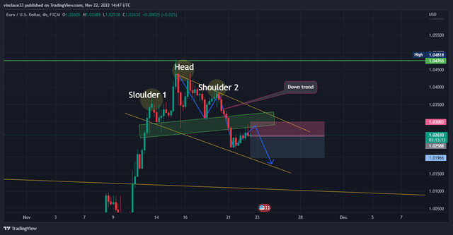 EURUSD_2022-11-22_16-47-35_b820c.png