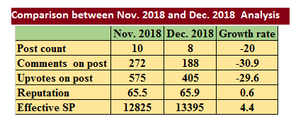 steemchurch-Nov-Dec 2018.png