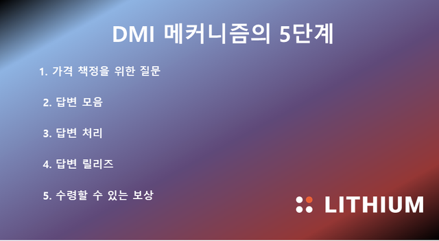 6 DMI 메커니즘.png