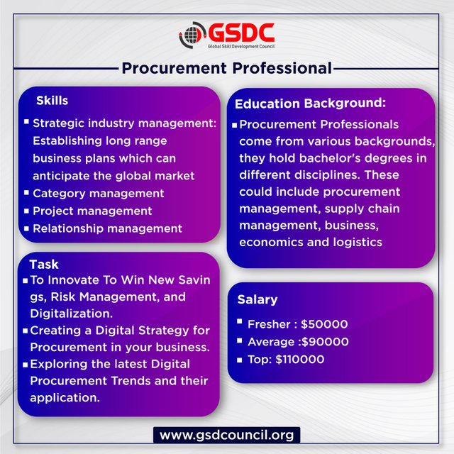 skills required  Procurement Professional01.jpg