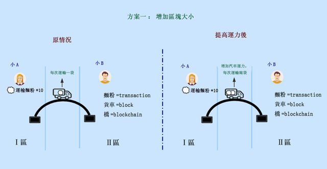 GaiaWorld blockchain-2