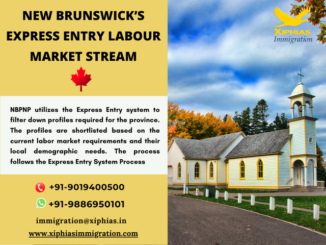 New Brunswick’s Express Entry Labour Market Stream.png