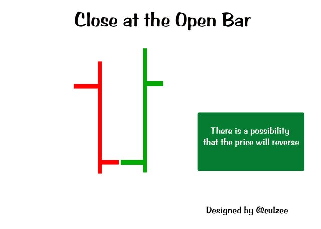 Close at open bar Reversal.jpg