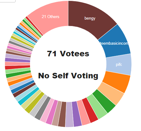 voting_stats_2019_02_23.png